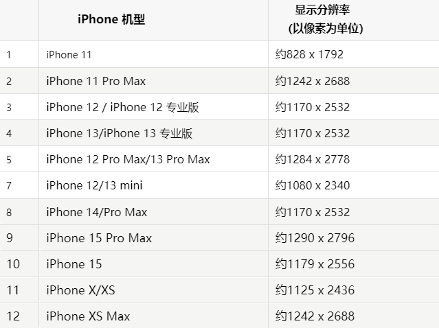 苹宝安果维修分享iPhone主屏幕壁纸显得模糊怎么办