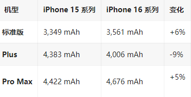 宝安苹果16维修分享iPhone16/Pro系列机模再曝光