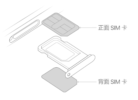 宝安苹果15维修分享iPhone15出现'无SIM卡'怎么办