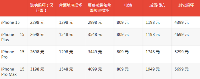 宝安苹果15维修站中心分享修iPhone15划算吗