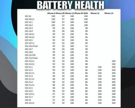 宝安苹果手机维修分享iOS16.0.2值得升级吗 