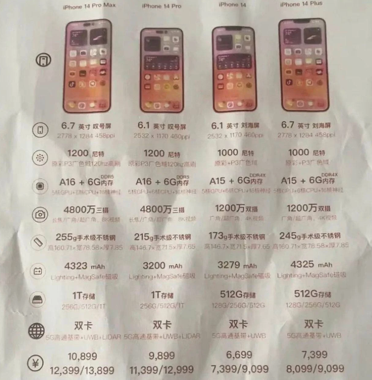宝安苹果14维修分享苹果 iPhone 14 预售价现身 