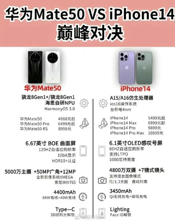 宝安苹果14维修分享iPhone14和华为mate50，应该怎么选 