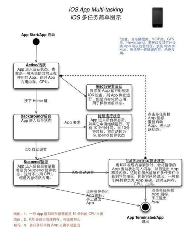 宝安苹果手机维修分享iPhone 为什么不加大内存 