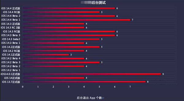 宝安苹果手机维修分享iOS14.5beta1续航怎么样 