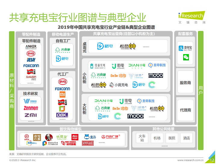 宝安苹果手机维修分享iPhone 12 如何安全使用共享充电宝 