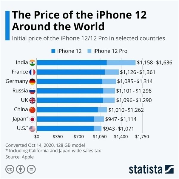 宝安苹果手机维修分享哪个购买iPhone 12/12 Pro更便宜 