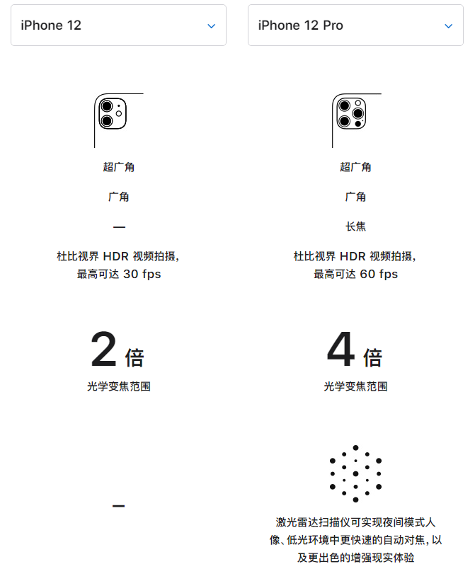 宝安苹果手机维修分享苹果 iPhone 12 与 iPhone 12 Pro 选哪款 